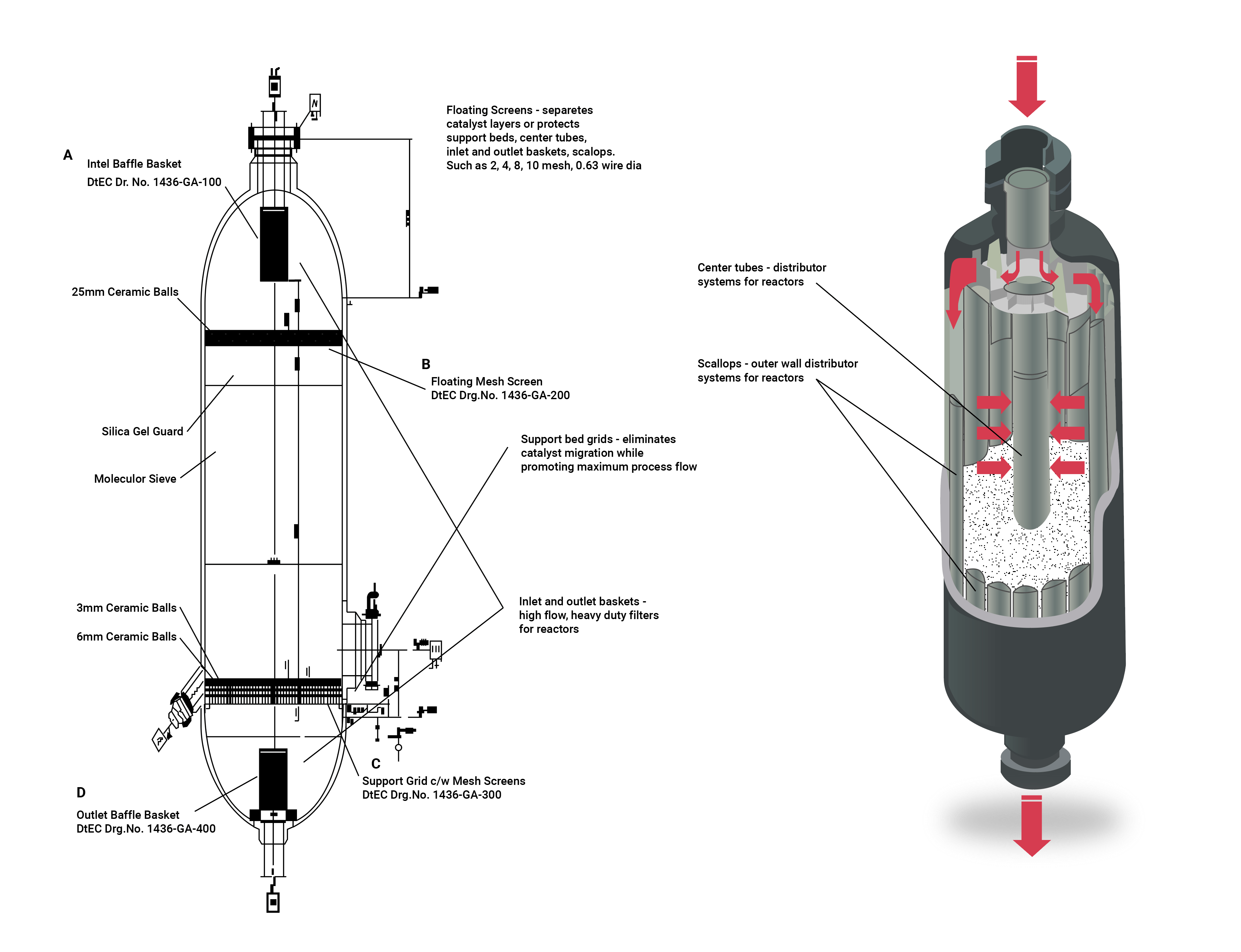 Reactor internals screens